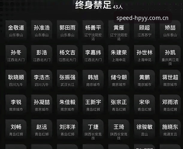 中国足协第三批禁足名单深度评测：17人终身禁赛背后的足球生态重构